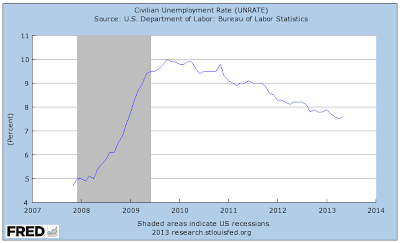 The Fed and QE - Success or Failure?